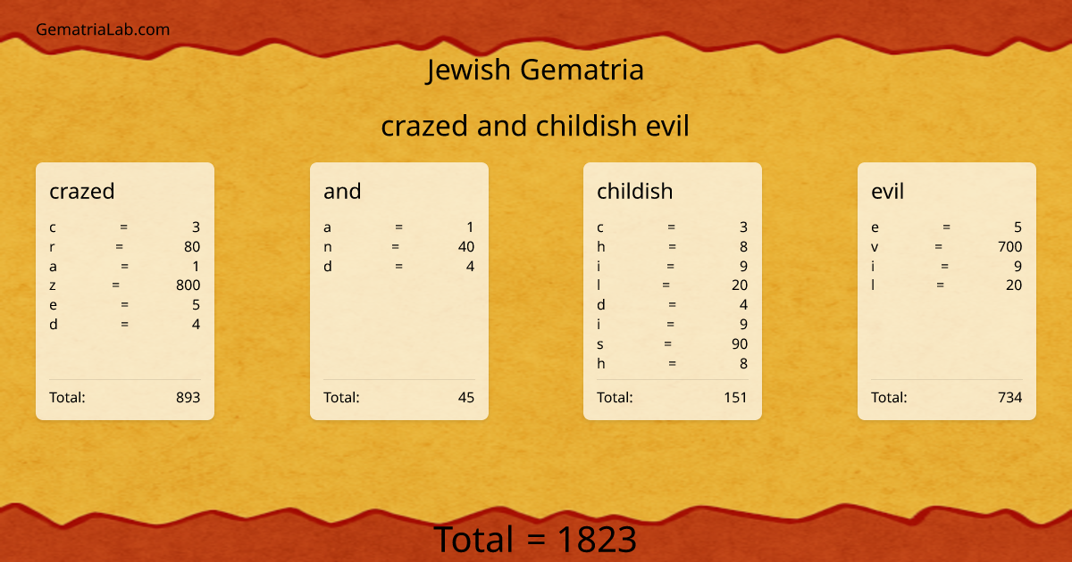 crazed and childish evil in jewish Gematria